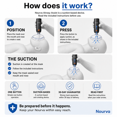 Nourva Airway Assist